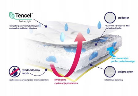 RUCKEN WODOODPORNY POKROWIEC OCHRANIACZ NA MATERAC DO ŁÓŻECZKA 140x70 CM