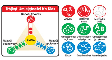 KS KIDS Zabawka Interaktywny nagrywanie Telefon